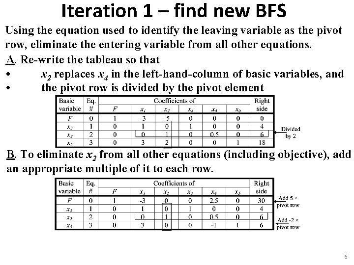 Iteration 1 – find new BFS Using the equation used to identify the leaving