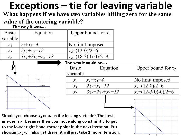 Exceptions – tie for leaving variable What happens if we have two variables hitting