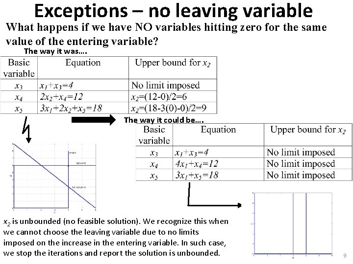 Exceptions – no leaving variable What happens if we have NO variables hitting zero