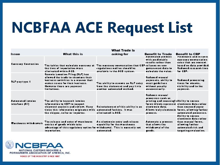NCBFAA ACE Request List Currency Conversion RLF-pay type 1 Automated invoice interface (AII) Warehouse