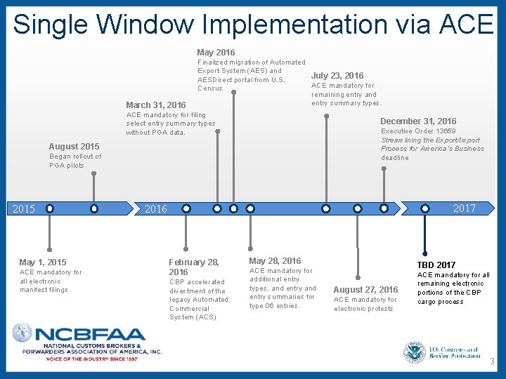 Single Window Implementation via ACE May 2016 March 31, 2016 Finalized migration of Automated