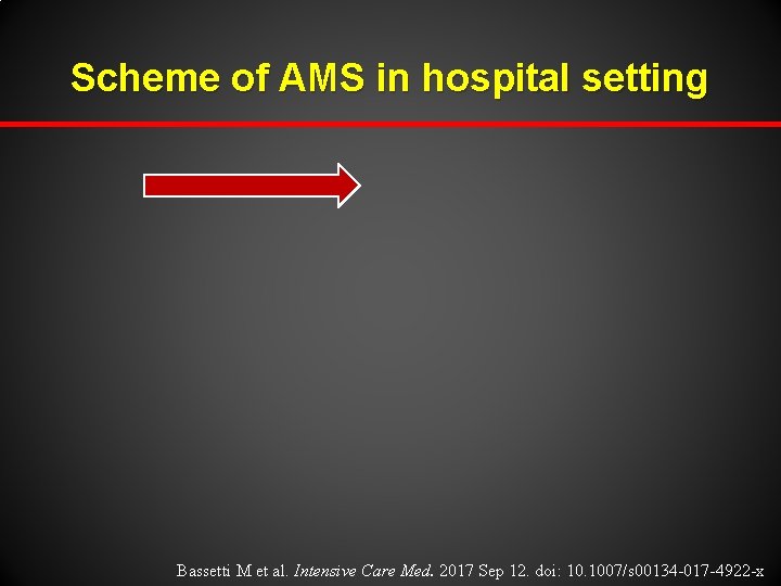 Scheme of AMS in hospital setting Bassetti M et al. Intensive Care Med. 2017