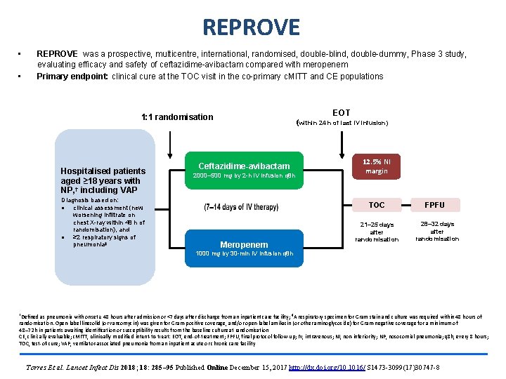 REPROVE • • REPROVE was a prospective, multicentre, international, randomised, double-blind, double-dummy, Phase 3