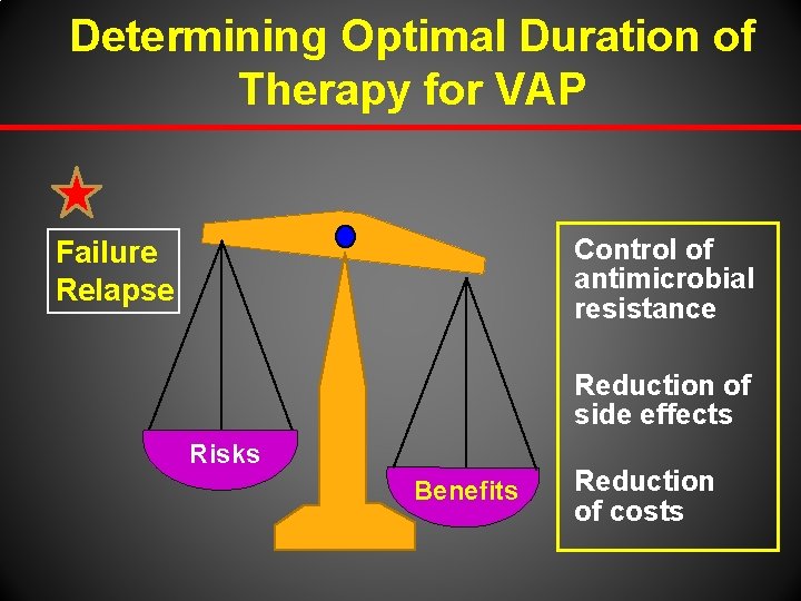 Determining Optimal Duration of Therapy for VAP Control of antimicrobial resistance Failure Relapse Reduction