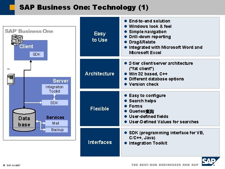 SAP Business One: Technology (1) Easy to Use Client l l l SDK Architecture