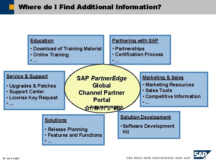 Where do I Find Additional Information? Education Partnering with SAP • Download of Training