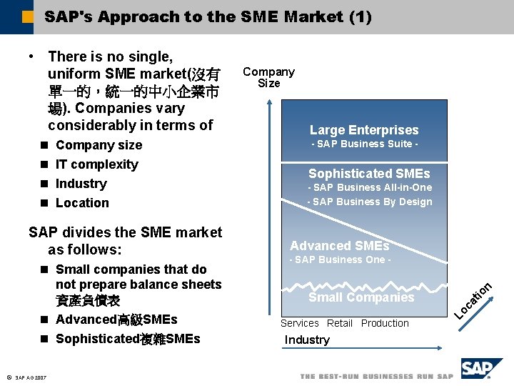 SAP's Approach to the SME Market (1) SAP divides the SME market as follows: