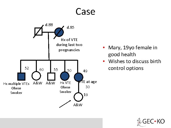Case d. 88 d. 85 Hx of VTE during last two pregnancies 52 Hx