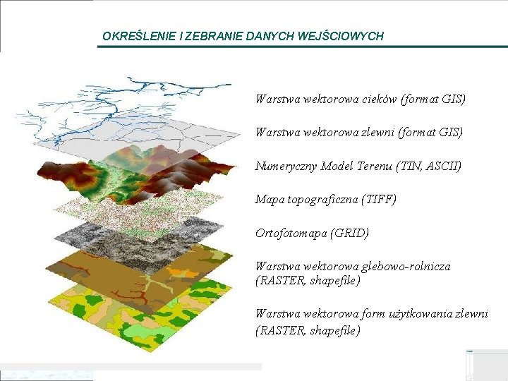 OKREŚLENIE I ZEBRANIE DANYCH WEJŚCIOWYCH Warstwa wektorowa cieków (format GIS) Warstwa wektorowa zlewni (format