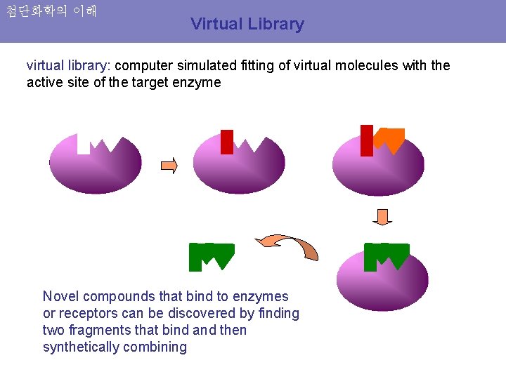 첨단화학의 이해 Virtual Library virtual library: computer simulated fitting of virtual molecules with the