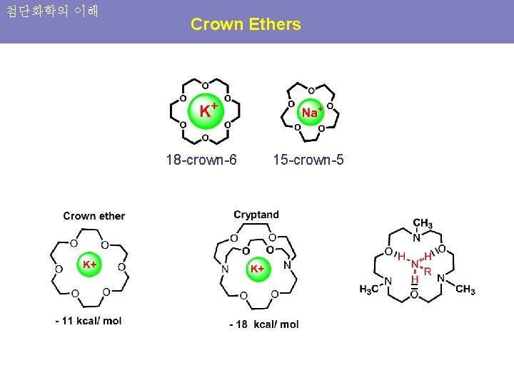 첨단화학의 이해 Crown Ethers 18 -crown-6 15 -crown-5 