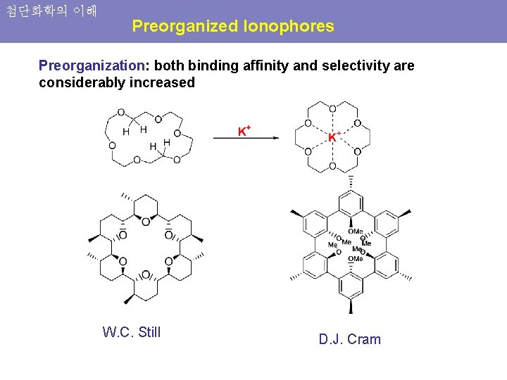 첨단화학의 이해 Preorganized Ionophores Preorganization: both binding affinity and selectivity are considerably increased W.