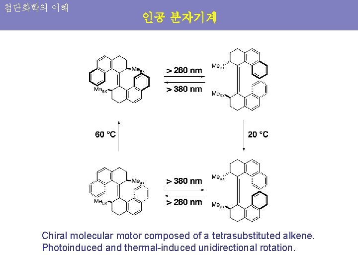 첨단화학의 이해 인공 분자기계 Chiral molecular motor composed of a tetrasubstituted alkene. Photoinduced and