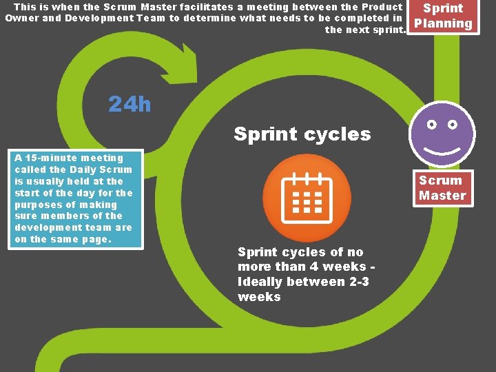 This is when the Scrum Master facilitates a meeting between the Product Owner and