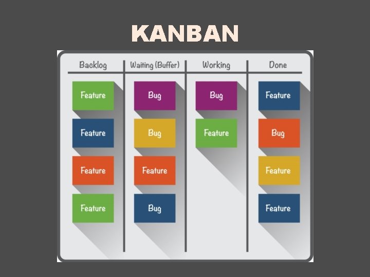 KANBAN 