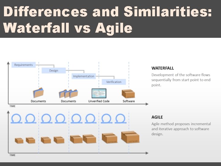 Differences and Similarities: Waterfall vs Agile 