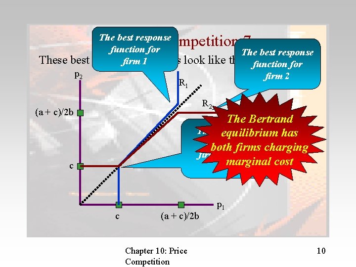 Bertrand competition 7 These best The best response function for response firmfunctions 1 p