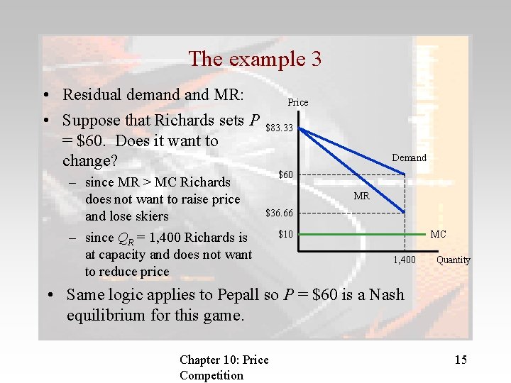 The example 3 • Residual demand MR: • Suppose that Richards sets P =