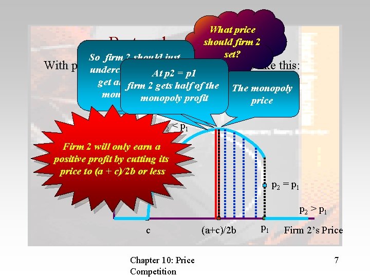 What price should firm 2 set? Bertrand competition 4 With So firm 2 should