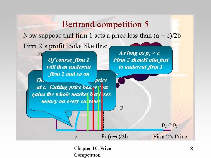 Bertrand competition 5 Now suppose that firm 1 sets a price less than (a