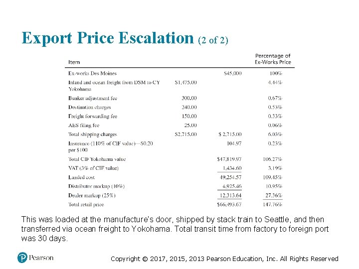 Export Price Escalation (2 of 2) This was loaded at the manufacture’s door, shipped