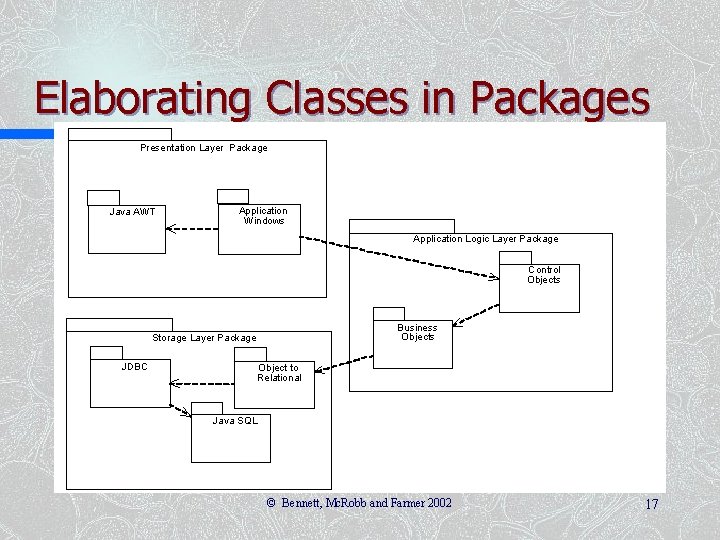 Elaborating Classes in Packages Presentation Layer Package Java AWT Application Windows Application Logic Layer Elaborating Classes in Packages Presentation Layer Package Java AWT Application Windows Application Logic Layer