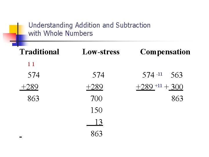Understanding Addition and Subtraction with Whole Numbers Traditional Low-stress Compensation 11 574 +289 863 Understanding Addition and Subtraction with Whole Numbers Traditional Low-stress Compensation 11 574 +289 863