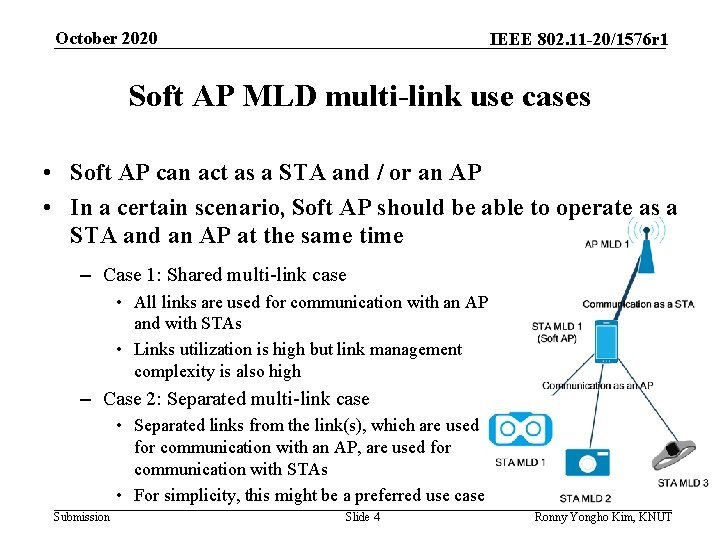 October 2020 IEEE 802. 11 -20/1576 r 1 Soft AP MLD multi-link use cases