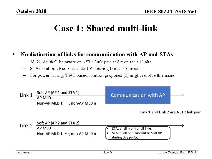 October 2020 IEEE 802. 11 -20/1576 r 1 Case 1: Shared multi-link • No