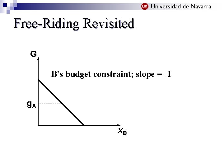 Free-Riding Revisited G B’s budget constraint; slope = -1 g. A x. B 