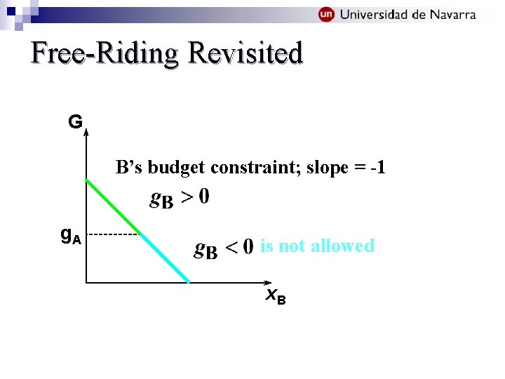 Free-Riding Revisited G B’s budget constraint; slope = -1 g. A is not allowed