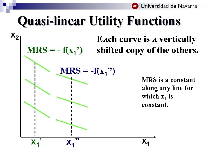 Quasi-linear Utility Functions x 2 MRS = - f(x 1’) Each curve is a