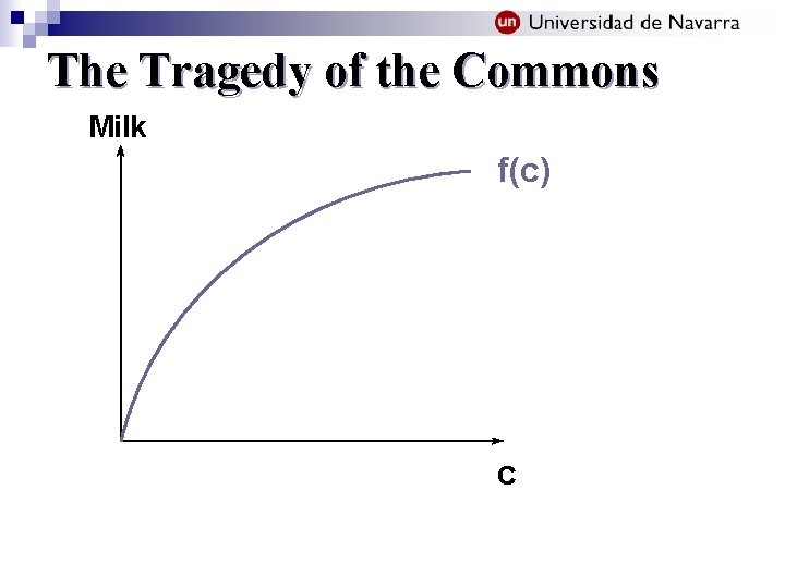 The Tragedy of the Commons Milk f(c) c 