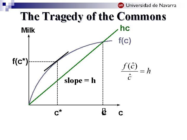 The Tragedy of the Commons hc Milk f(c) f(c*) slope = h c* c