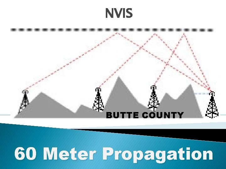 NVIS BUTTE COUNTY 60 Meter Propagation 