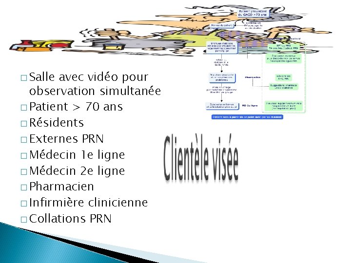 � Salle avec vidéo pour observation simultanée � Patient > 70 ans � Résidents