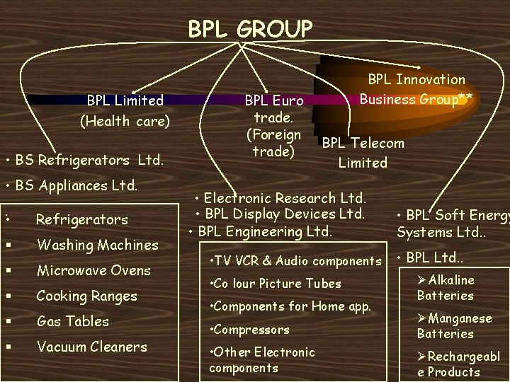 BPL GROUP BPL Limited (Health care) • BS Refrigerators Ltd. • BS Appliances Ltd.