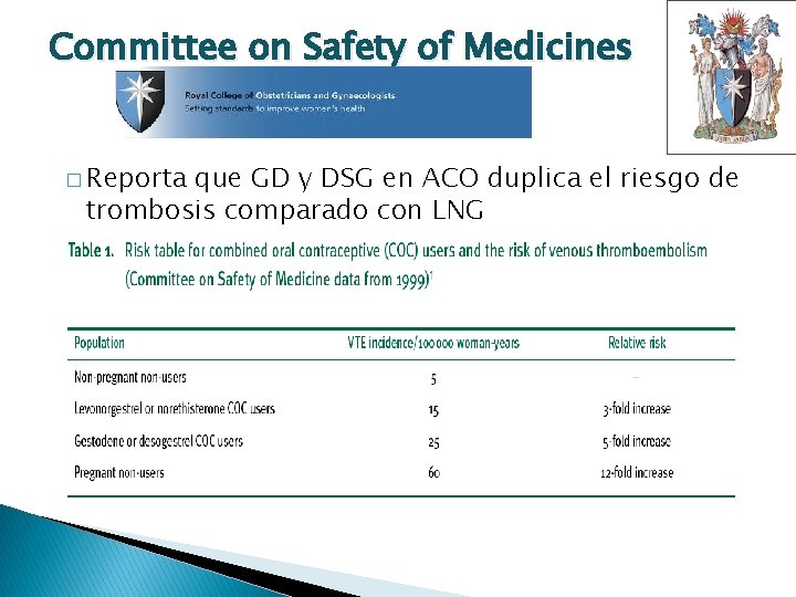 Committee on Safety of Medicines � Reporta que GD y DSG en ACO duplica