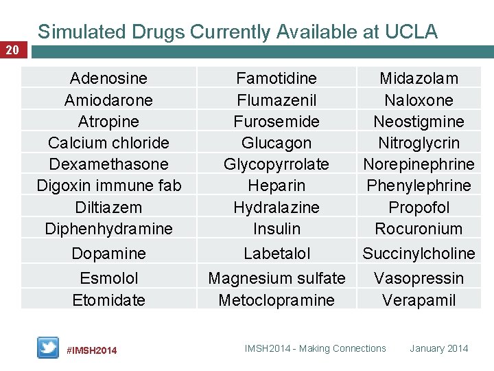 Simulated Drugs Currently Available at UCLA 20 Adenosine Amiodarone Atropine Calcium chloride Dexamethasone Digoxin