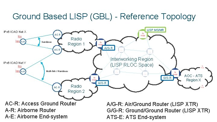 Ground Based LISP (GBL) - Reference Topology LISP MS/MR IPv 6 ICAO Net X