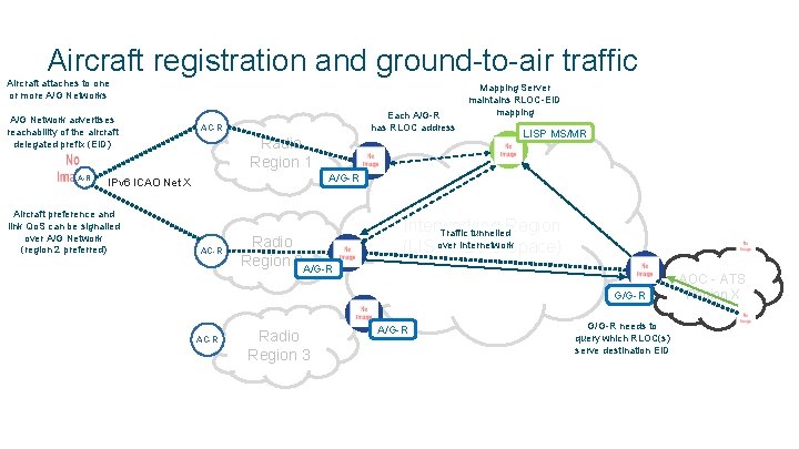 Aircraft registration and ground-to-air traffic Aircraft attaches to one or more A/G Networks A/G