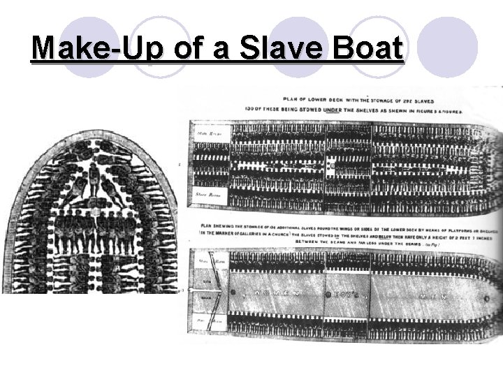 Make-Up of a Slave Boat 