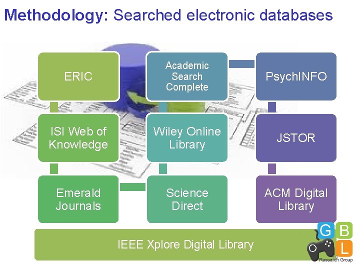 Methodology: Searched electronic databases ERIC Academic Search Complete Psych. INFO ISI Web of Knowledge