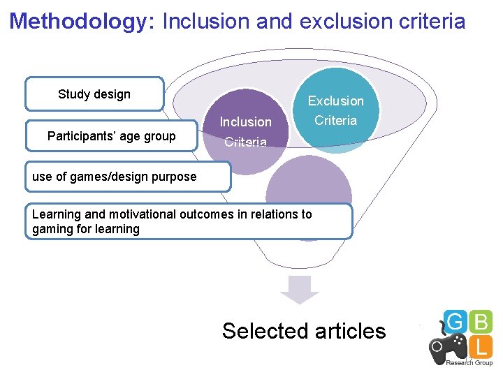 Methodology: Inclusion and exclusion criteria Study design Participants’ age group Exclusion Inclusion Criteria use