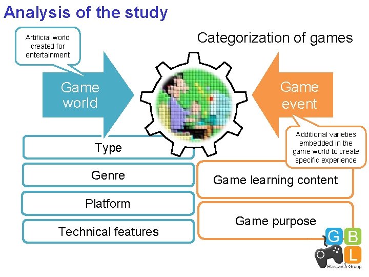 Analysis of the study Categorization of games Artificial world created for entertainment Game world