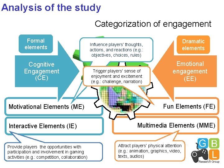 Analysis of the study Categorization of engagement Formal elements Cognitive Engagement (CE) Motivational Elements