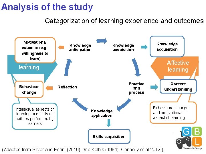 Analysis of the study Categorization of learning experience and outcomes Motivational outcome (e. g.