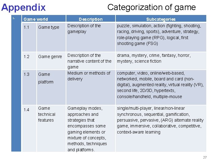 Appendix 1. Game world 1. 1 Game type 1. 2 Game genre 1. 3