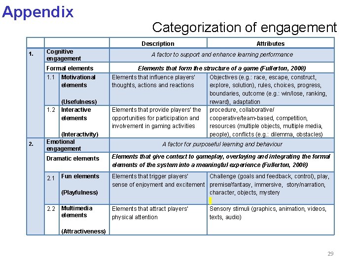 Appendix Categorization of engagement Description 1. Cognitive engagement Formal elements 1. 1 Motivational elements