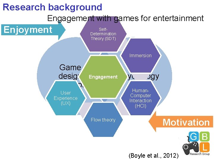 Research background Engagement with games for entertainment Enjoyment Self. Determination Theory (SDT) Immersion Game